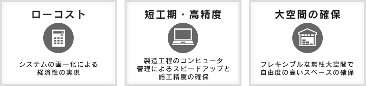 ローコスト　短工期・高精度　大空間の確保