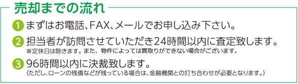売却までの流れ