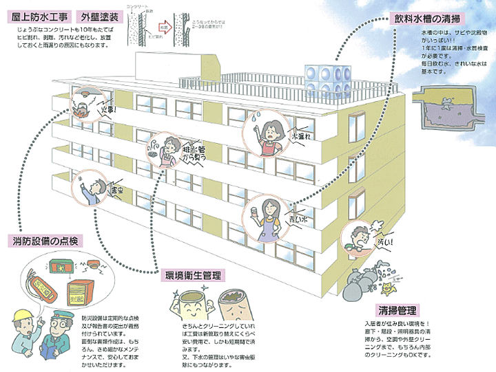 大切な建物の管理は総合建設サービス業の弊社におまかせください